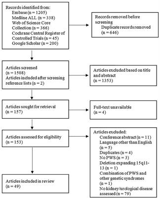 Kidney disease in adults with Prader-Willi syndrome: international cohort study and systematic literature review